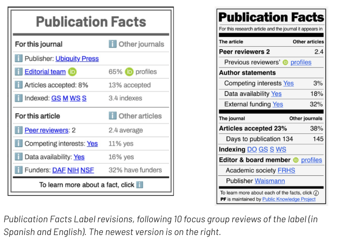 mockups of PKP’s proposed Publication Facts Label